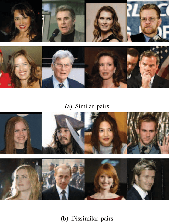 Figure 3 for F-SVM: Combination of Feature Transformation and SVM Learning via Convex Relaxation