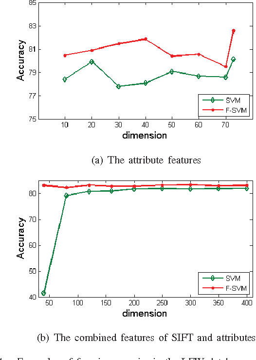 Figure 4 for F-SVM: Combination of Feature Transformation and SVM Learning via Convex Relaxation