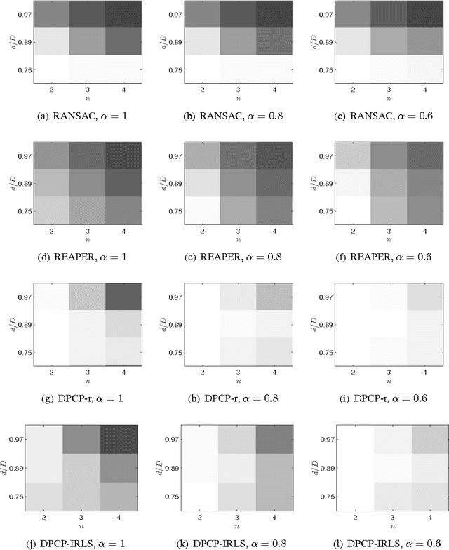 Figure 1 for Hyperplane Clustering Via Dual Principal Component Pursuit