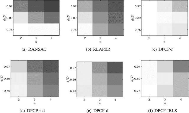 Figure 3 for Hyperplane Clustering Via Dual Principal Component Pursuit