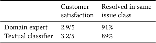 Figure 2 for Multimodal Classification of Urban Micro-Events