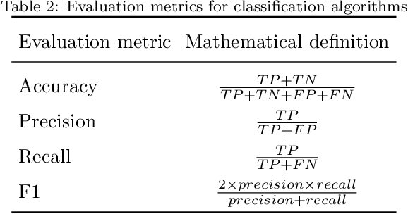 Figure 4 for Deep Sentiment Analysis using a Graph-based Text Representation