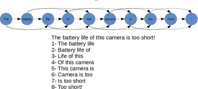 Figure 3 for Deep Sentiment Analysis using a Graph-based Text Representation