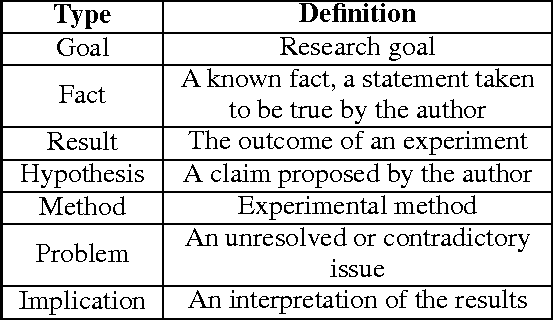 Figure 1 for Experiment Segmentation in Scientific Discourse as Clause-level Structured Prediction using Recurrent Neural Networks