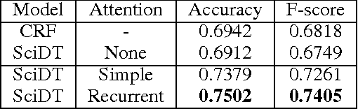 Figure 4 for Experiment Segmentation in Scientific Discourse as Clause-level Structured Prediction using Recurrent Neural Networks