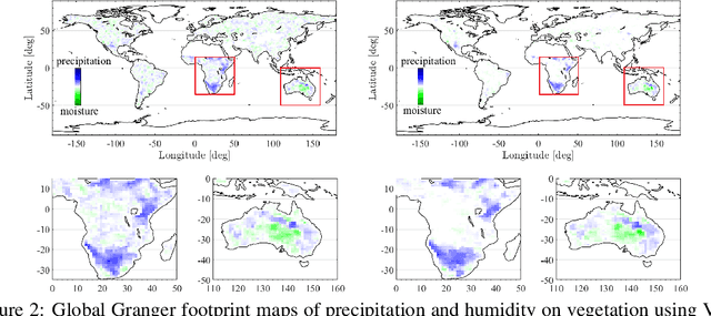 Figure 3 for Understanding Climate Impacts on Vegetation with Gaussian Processes in Granger Causality