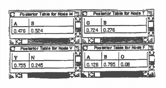 Figure 3 for Refinement and Coarsening of Bayesian Networks