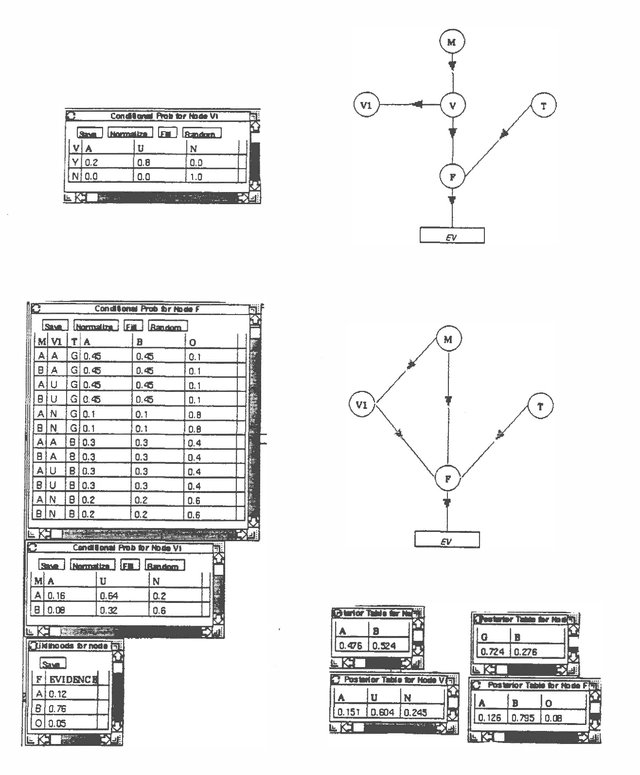 Figure 4 for Refinement and Coarsening of Bayesian Networks
