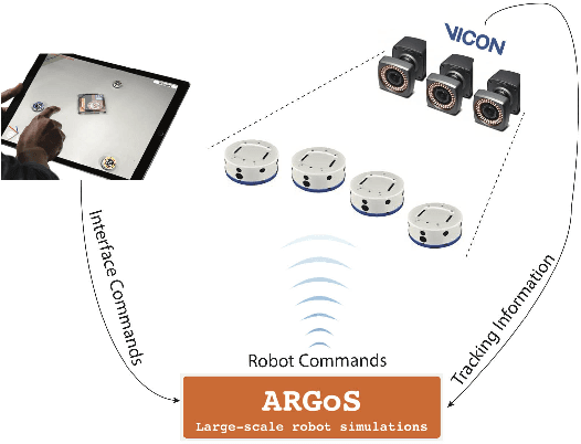 Figure 1 for Mixed-Granularity Human-Swarm Interaction