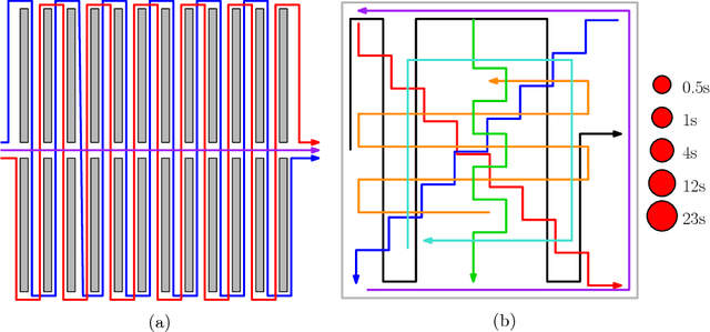 Figure 2 for Efficient sampling-based bottleneck pathfinding over cost maps