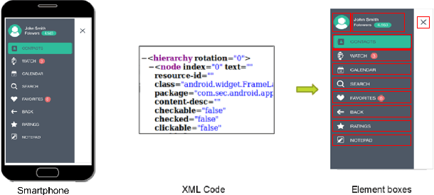 Figure 2 for Saliency Prediction for Mobile User Interfaces