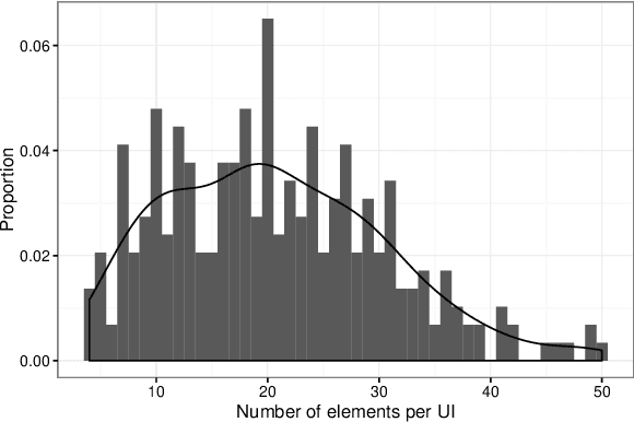 Figure 4 for Saliency Prediction for Mobile User Interfaces