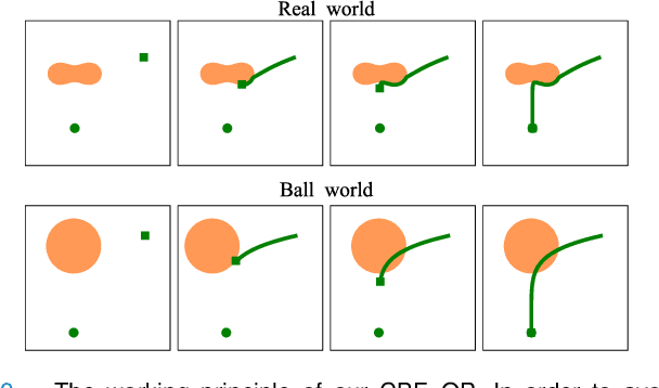 Figure 2 for Safety of Dynamical Systems with Multiple Non-Convex Unsafe Sets Using Control Barrier Functions