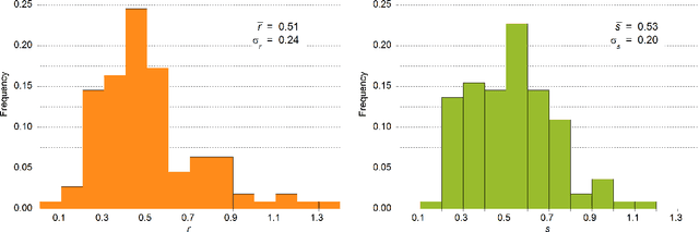 Figure 4 for Stability of meanings versus rate of replacement of words: an experimental test