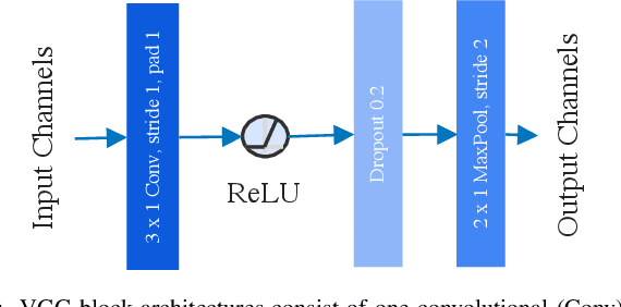 Figure 2 for Deep Convolutional Neural Network and Transfer Learning for Locomotion Intent Prediction
