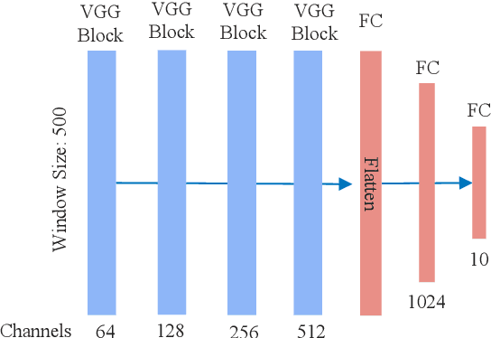 Figure 3 for Deep Convolutional Neural Network and Transfer Learning for Locomotion Intent Prediction