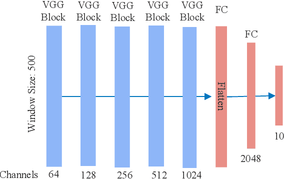 Figure 4 for Deep Convolutional Neural Network and Transfer Learning for Locomotion Intent Prediction