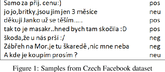 Figure 2 for Sentiment Analysis of Czech Texts: An Algorithmic Survey