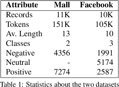 Figure 1 for Sentiment Analysis of Czech Texts: An Algorithmic Survey
