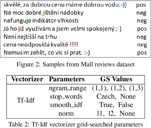 Figure 3 for Sentiment Analysis of Czech Texts: An Algorithmic Survey