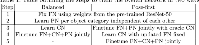 Figure 1 for Convolutional Networks for Object Category and 3D Pose Estimation from 2D Images