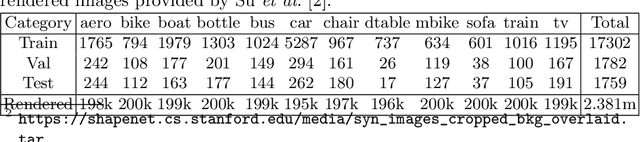 Figure 3 for Convolutional Networks for Object Category and 3D Pose Estimation from 2D Images