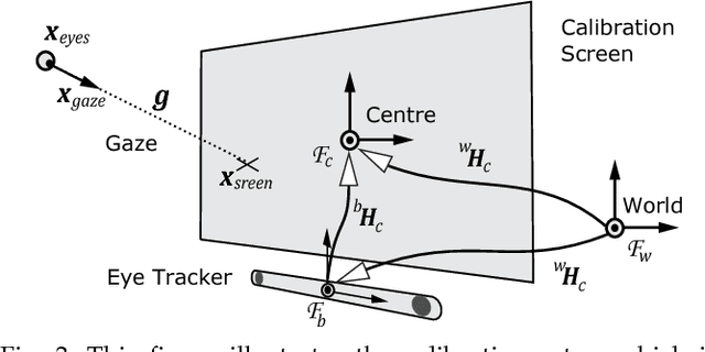 Figure 3 for I Can See Your Aim: Estimating User Attention From Gaze For Handheld Robot Collaboration