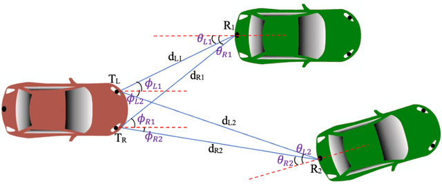 Figure 1 for Application of NOMA in Vehicular Visible Light Communication Systems