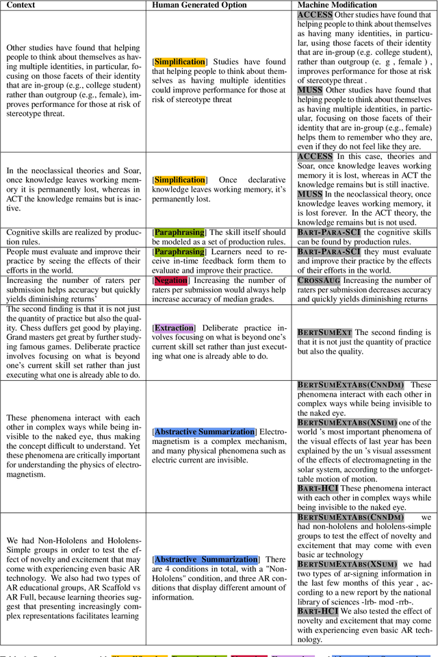 Figure 2 for Towards Process-Oriented, Modular, and Versatile Question Generation that Meets Educational Needs