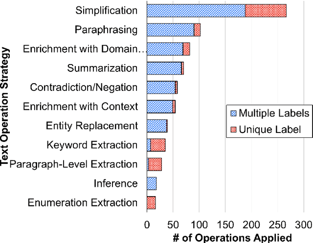 Figure 4 for Towards Process-Oriented, Modular, and Versatile Question Generation that Meets Educational Needs