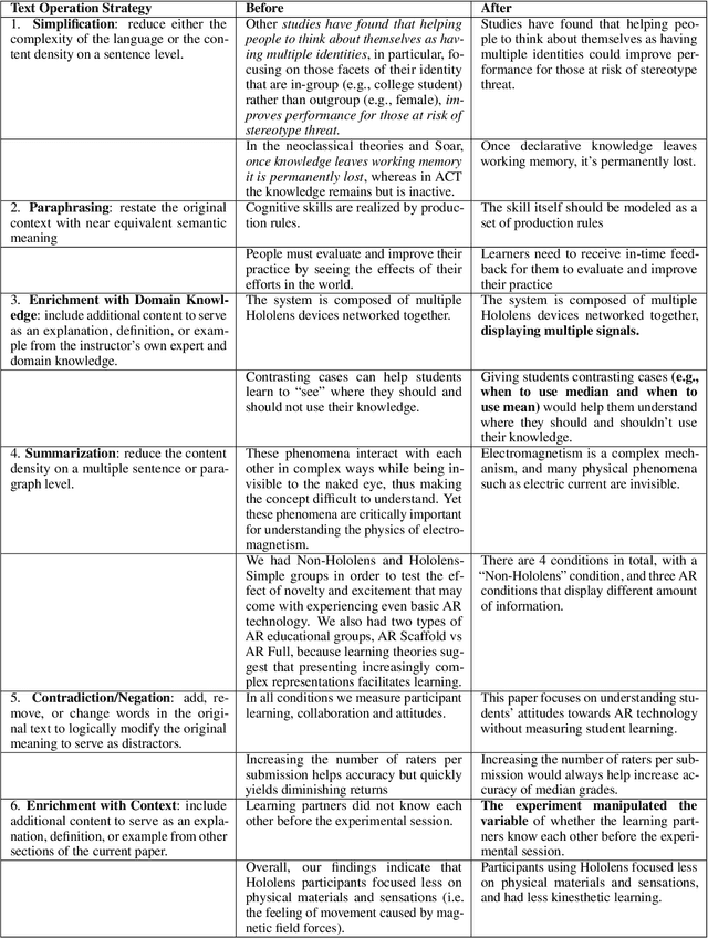 Figure 3 for Towards Process-Oriented, Modular, and Versatile Question Generation that Meets Educational Needs