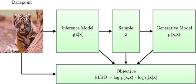 Figure 2 for An Introduction to Variational Autoencoders