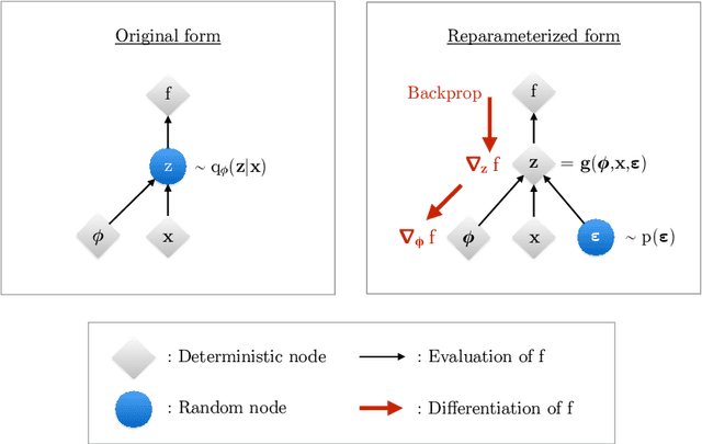 Figure 3 for An Introduction to Variational Autoencoders