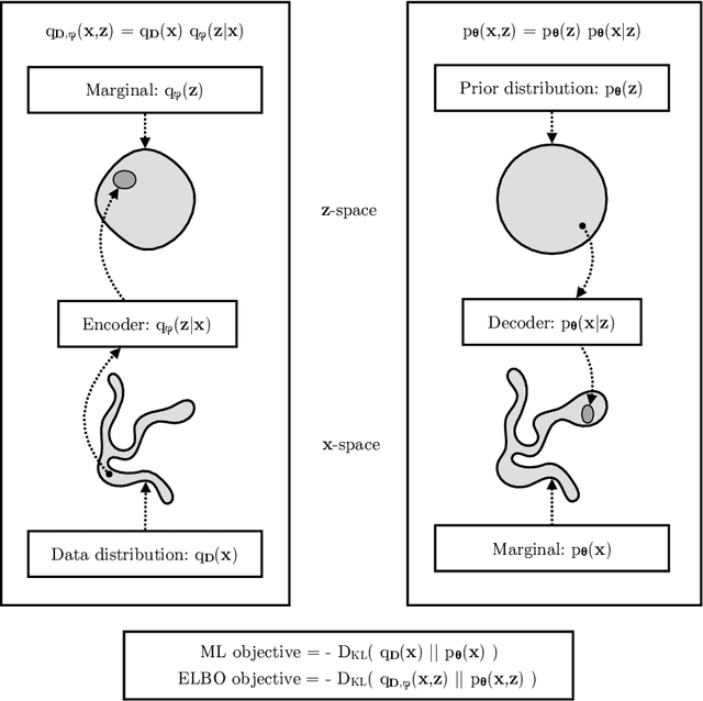 Figure 4 for An Introduction to Variational Autoencoders