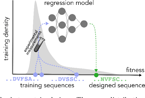 Figure 2 for Conformal prediction for the design problem