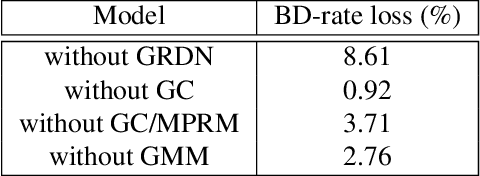 Figure 2 for A Hybrid Architecture of Jointly Learning Image Compression and Quality Enhancement with Improved Entropy Minimization