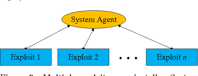 Figure 1 for An Algorithm to Find Optimal Attack Paths in Nondeterministic Scenarios