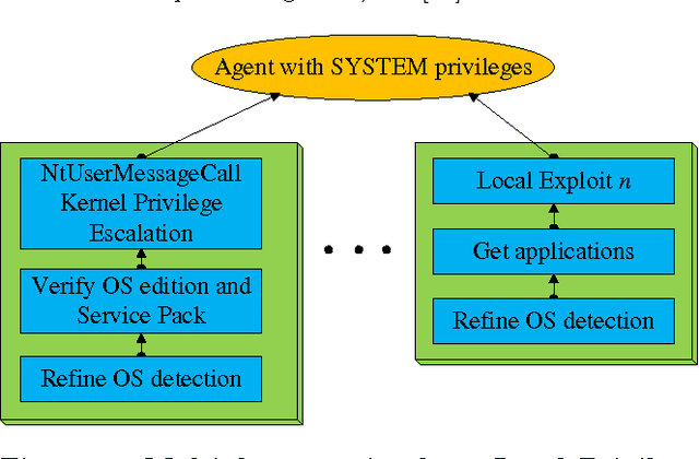 Figure 2 for An Algorithm to Find Optimal Attack Paths in Nondeterministic Scenarios