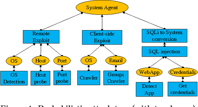 Figure 3 for An Algorithm to Find Optimal Attack Paths in Nondeterministic Scenarios