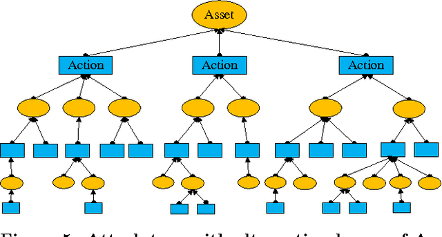 Figure 4 for An Algorithm to Find Optimal Attack Paths in Nondeterministic Scenarios