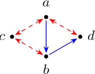 Figure 1 for Algebraic Equivalence of Linear Structural Equation Models