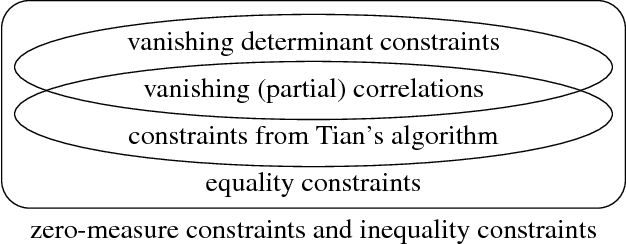 Figure 3 for Algebraic Equivalence of Linear Structural Equation Models