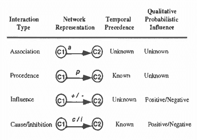 Figure 1 for Representing Context-Sensitive Knowledge in a Network Formalism: A Preliminary Report