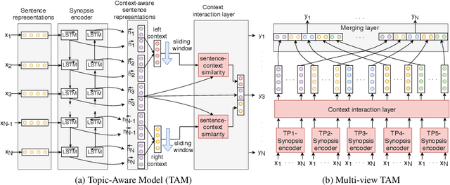 Figure 4 for Movie Plot Analysis via Turning Point Identification