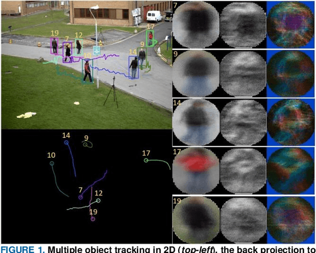 Figure 1 for MOANA: An Online Learned Adaptive Appearance Model for Robust Multiple Object Tracking in 3D