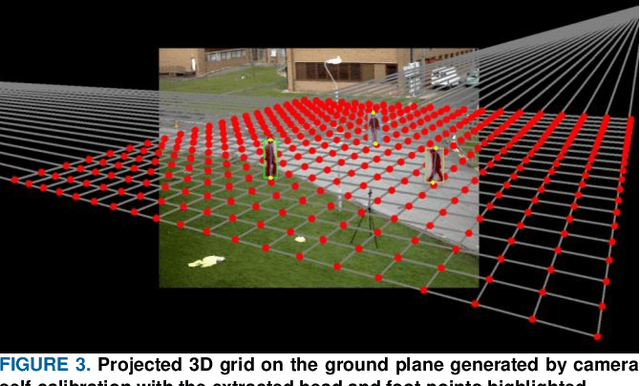 Figure 3 for MOANA: An Online Learned Adaptive Appearance Model for Robust Multiple Object Tracking in 3D