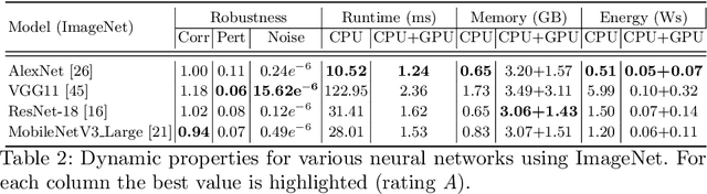 Figure 4 for The Care Label Concept: A Certification Suite for Trustworthy and Resource-Aware Machine Learning