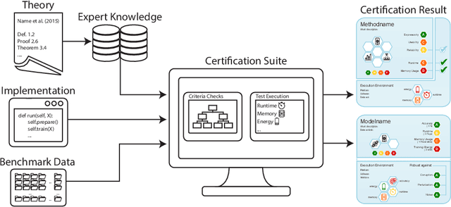 Figure 1 for The Care Label Concept: A Certification Suite for Trustworthy and Resource-Aware Machine Learning