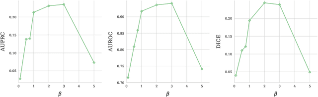 Figure 4 for 3D Reasoning for Unsupervised Anomaly Detection in Pediatric WbMRI