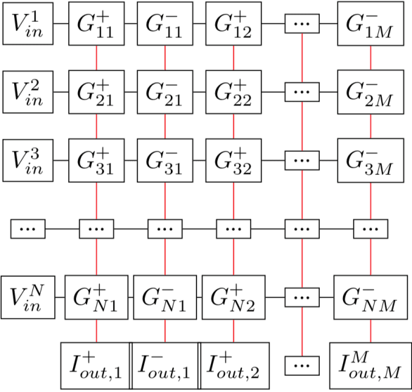 Figure 1 for Comparison of Update and Genetic Training Algorithms in a Memristor Crossbar Perceptron